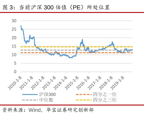 稳定股价措施的有效性探讨_反馈执行和跟进