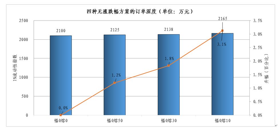 股市稳定器指的是