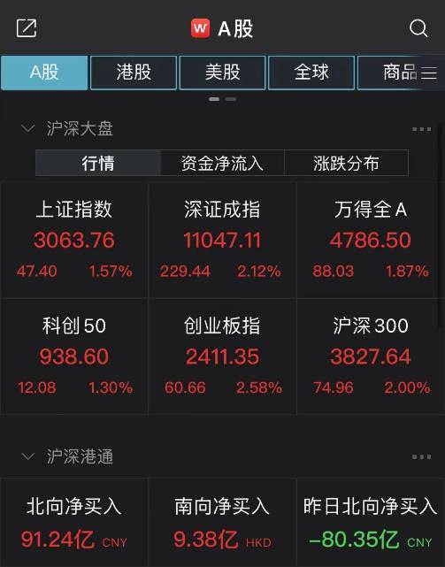 三大指数走势深度解析_实施落实