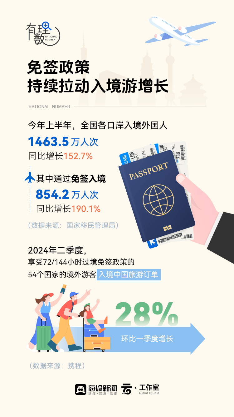 外国人过境144小时免签扩容，推动全球旅游便捷化的新动力_权威解释