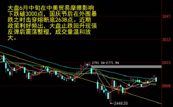 三大指数集体下跌，高位股持续退潮_全新精选解释落实