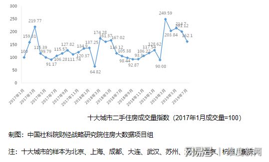 房价已处于底部阶段，深度解读与未来展望_说明落实