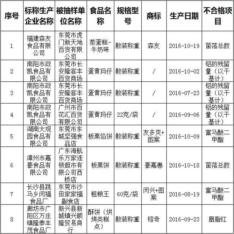 飞鹤客服回应两次抽检不合格，品质把控的反思与改进措施_全新精选解释落实