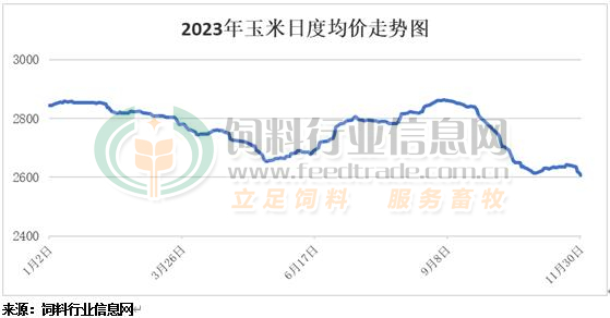 秋粮收购进度，全面观察与深度解读_反馈目标和标准