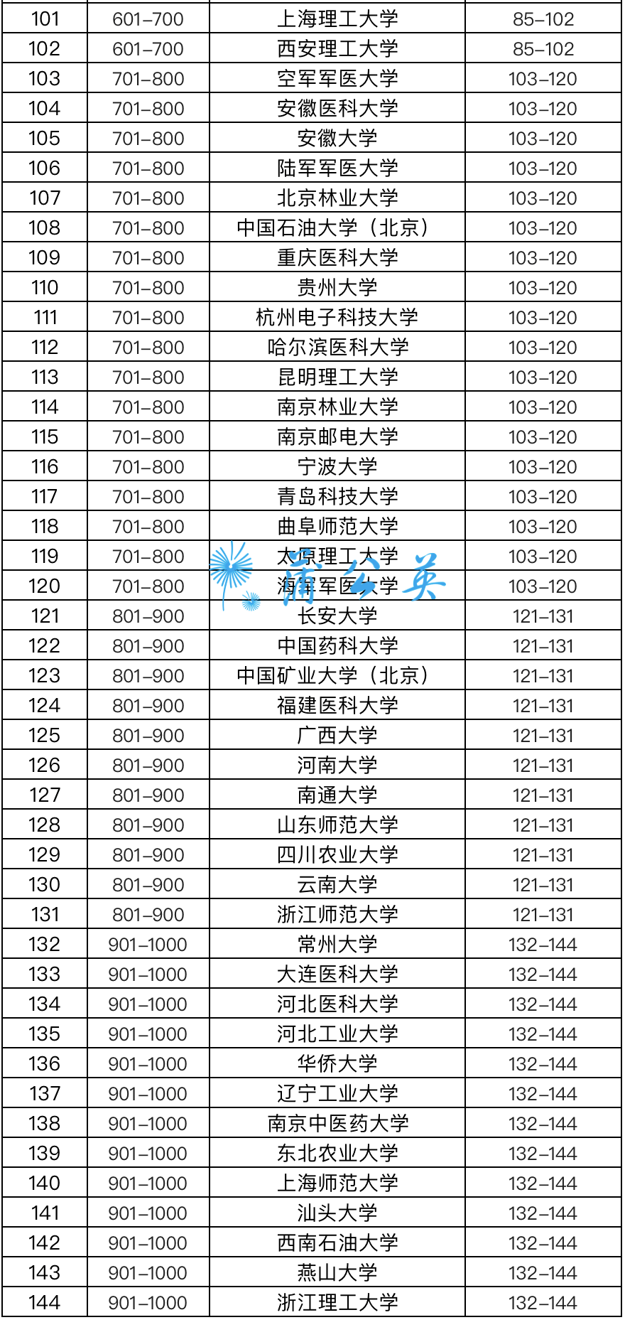 新中国22大影星排名_全面解答落实