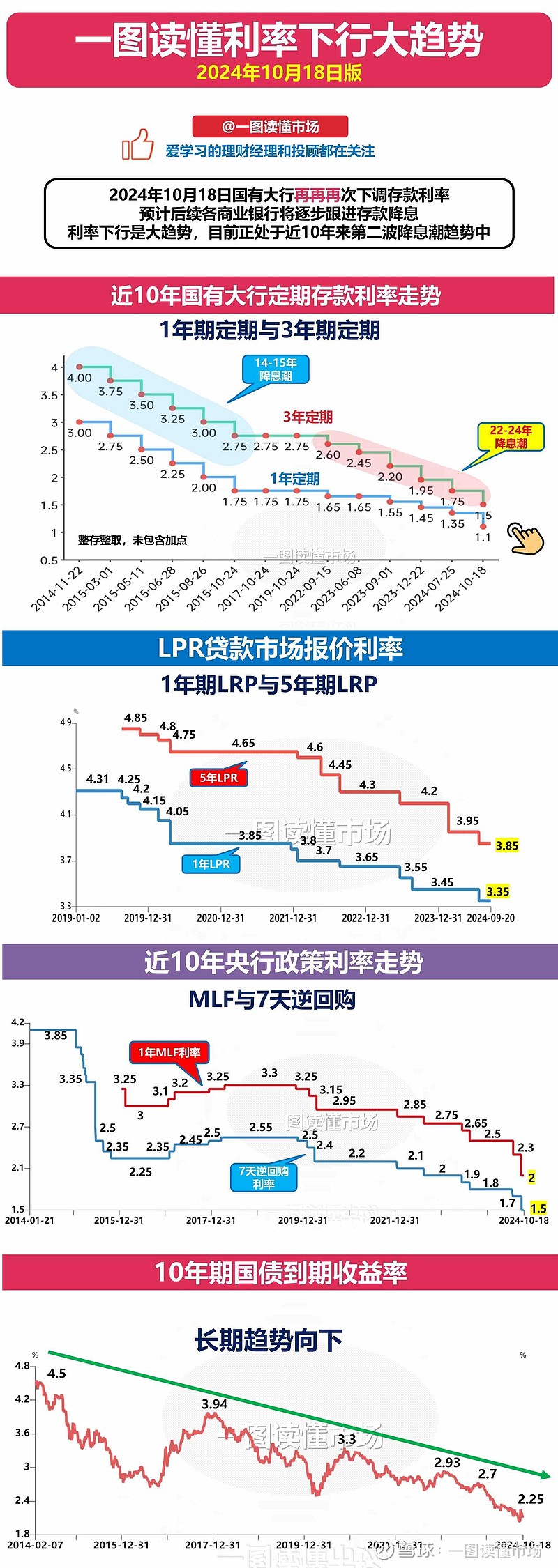 海外降息浪潮趋缓，全球经济的多维解读_精密解答