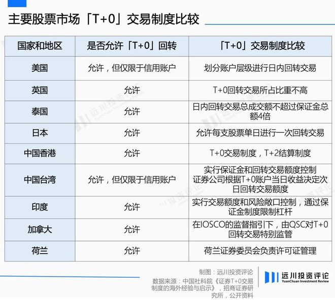 四家券商启用融券变相T+0交易限制，市场影响与解读_科普问答