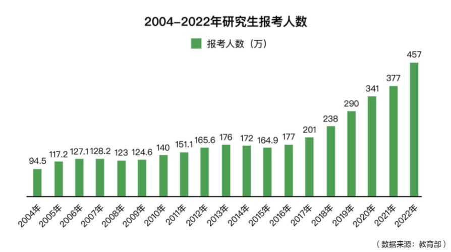 考研人数连续两年大降，背后的原因与未来趋势分析_解答解释