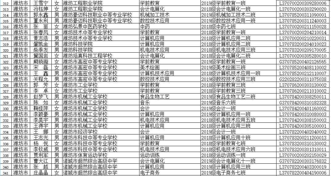 迷雾之森 第6页