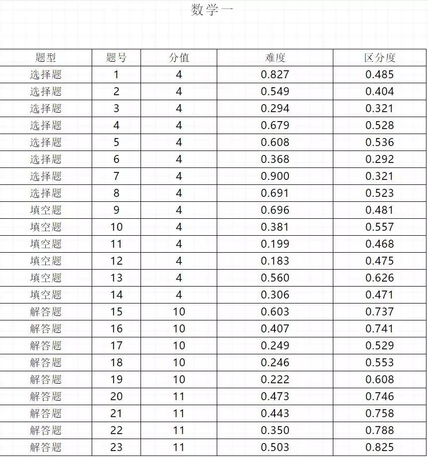 考研政治历年难度表及其分析_全面解释落实