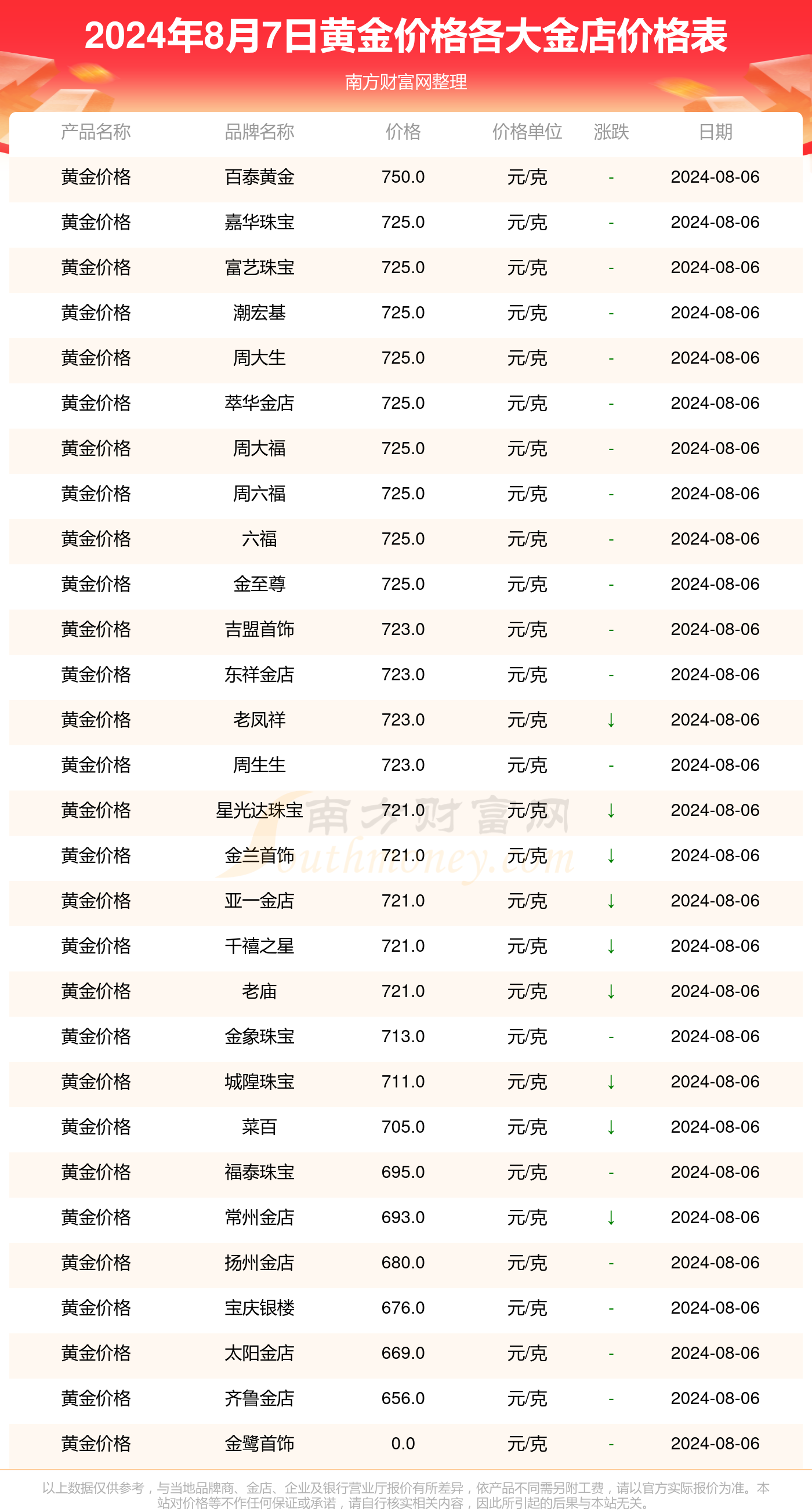 新澳2024今晚开奖结果查询表