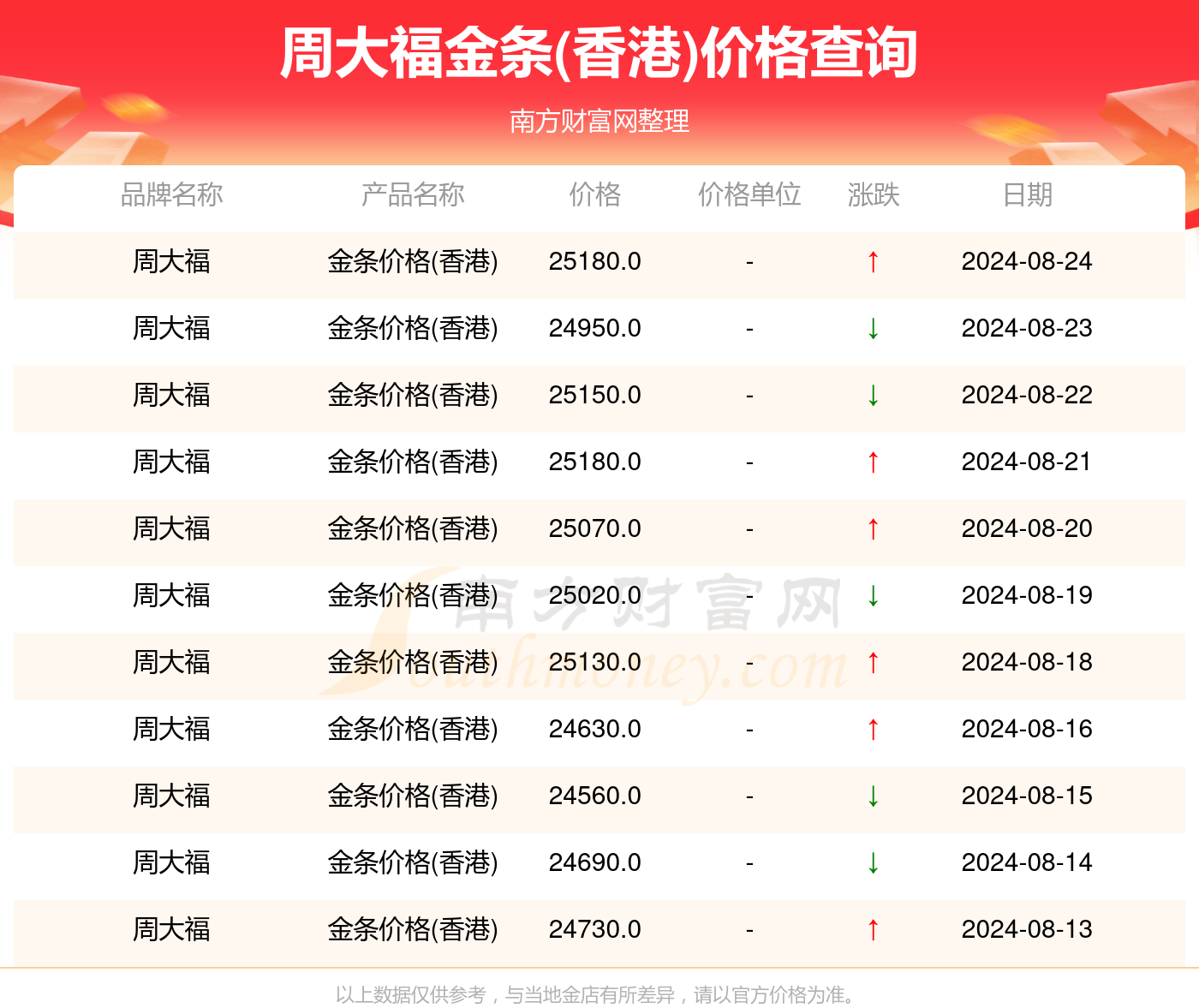 2024年港澳今日资料免费提供,精准落实_pack53.492