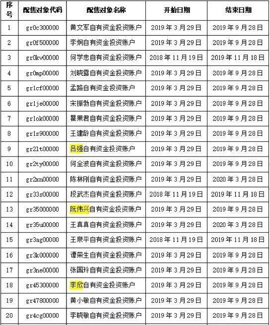 牛散风云再起，揭秘2020年股市传奇人物