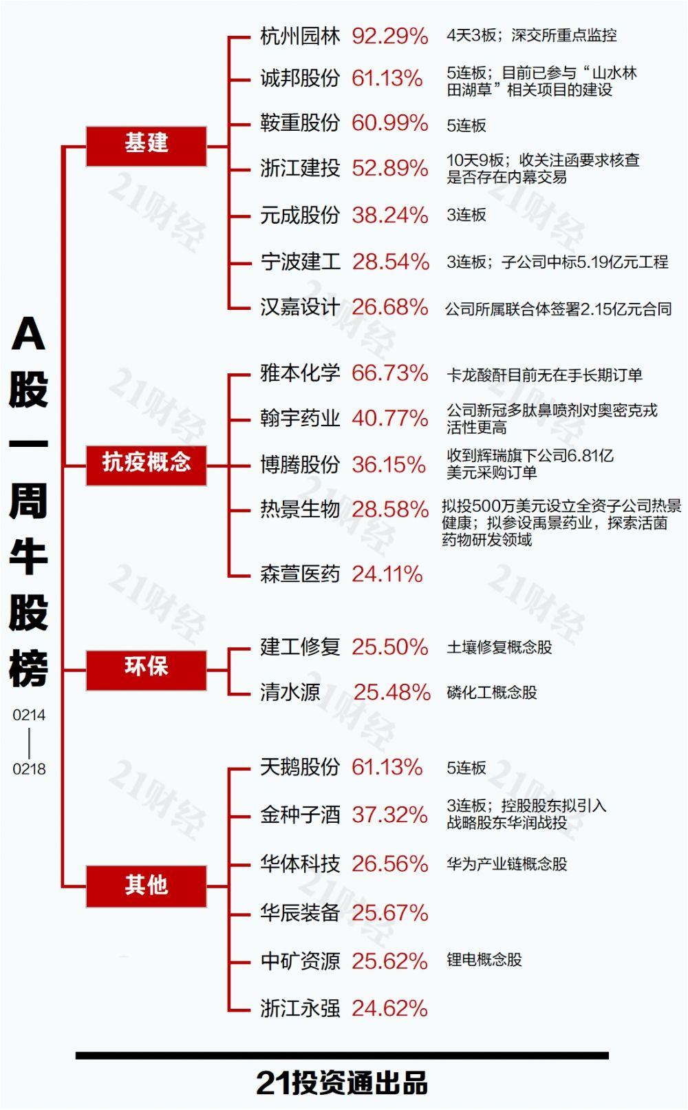 1992年股票牛股