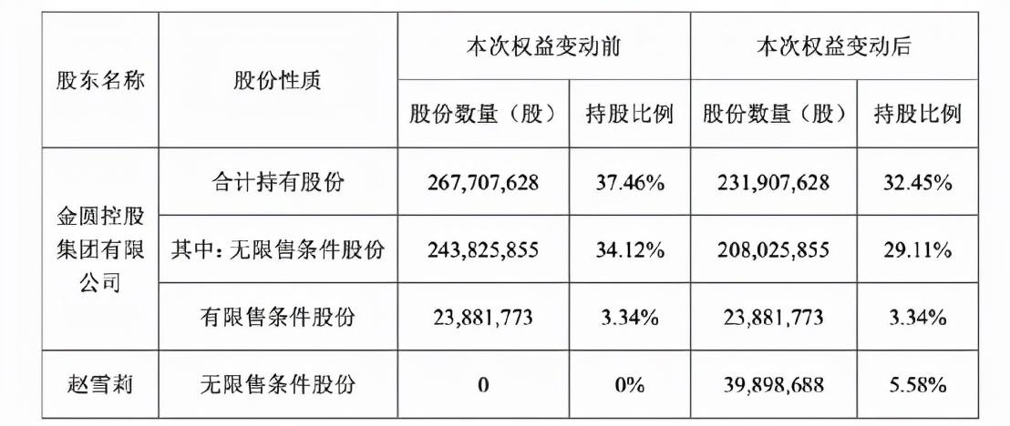 揭秘2020年牛散，股市中的风云人物