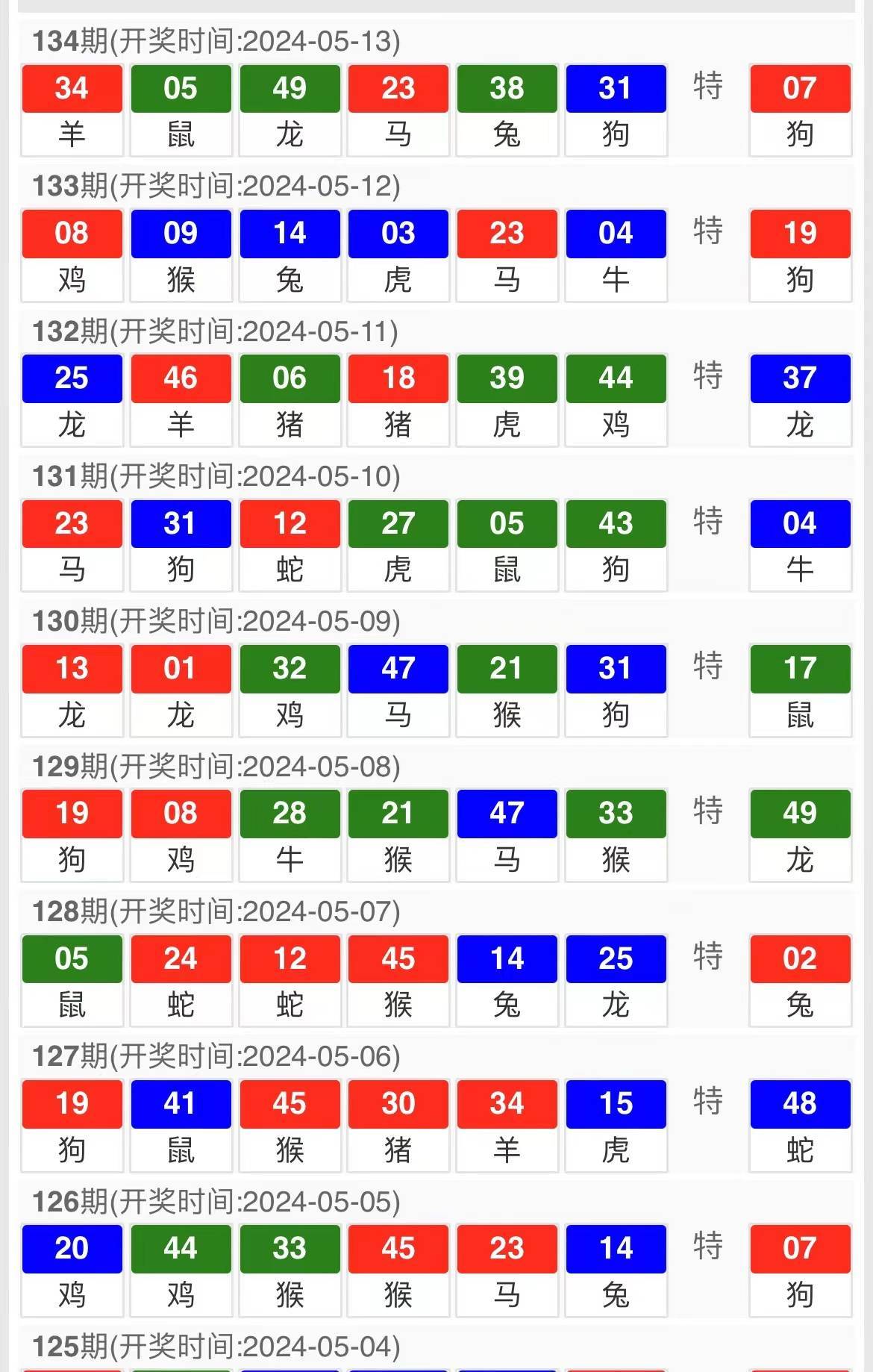 新澳门今晚开特马结果查询