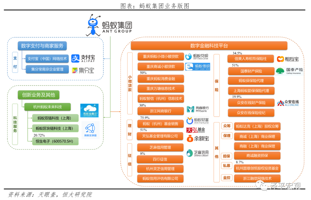 蚂蚁集团组织架构图