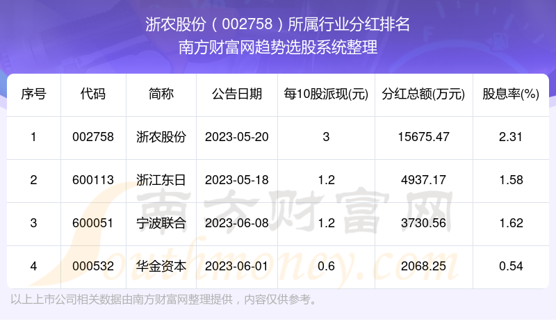 动态教程 第709页