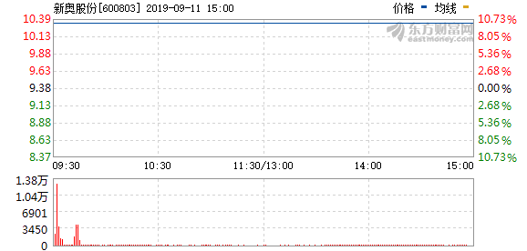 新奥今日开奖资料_pack69.79