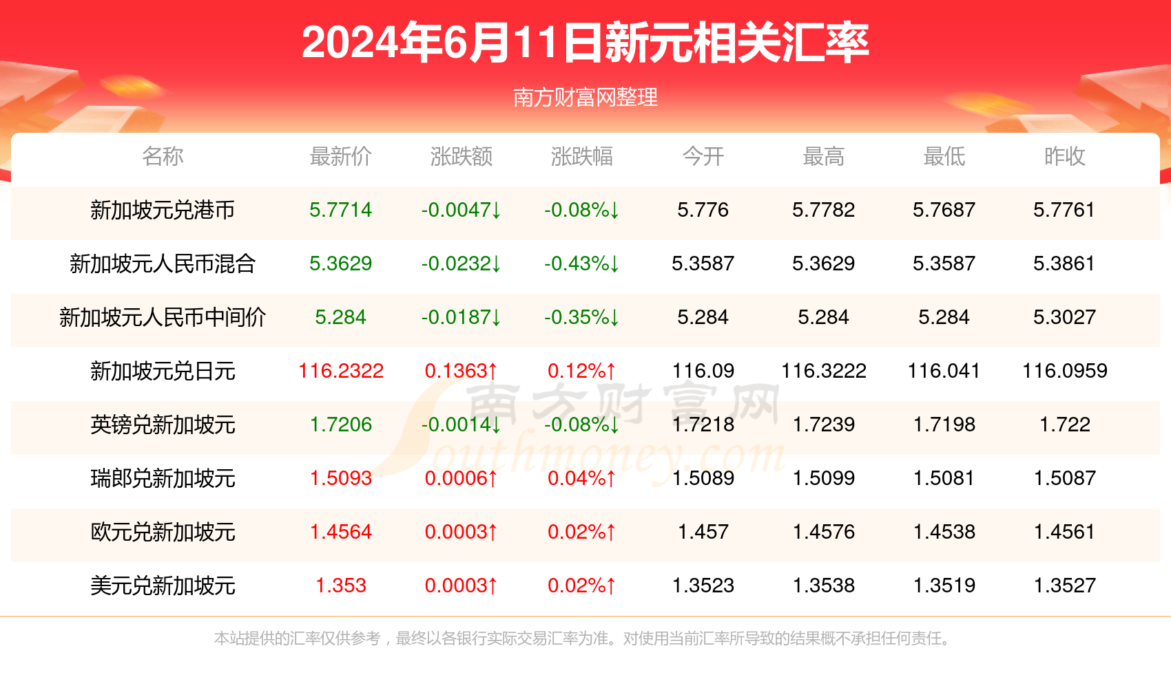 2024年香港港六开奖记录查询