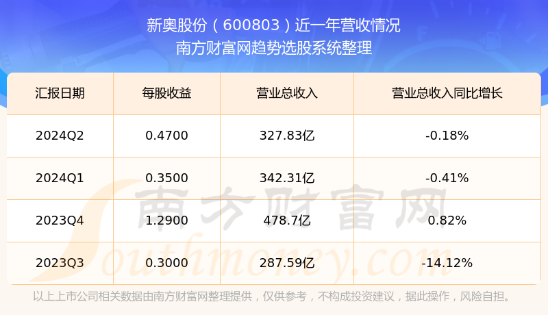 新闻动态 第712页