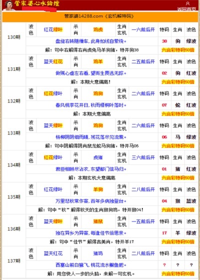 管家婆的资料一肖中特5期172_静态版39.850