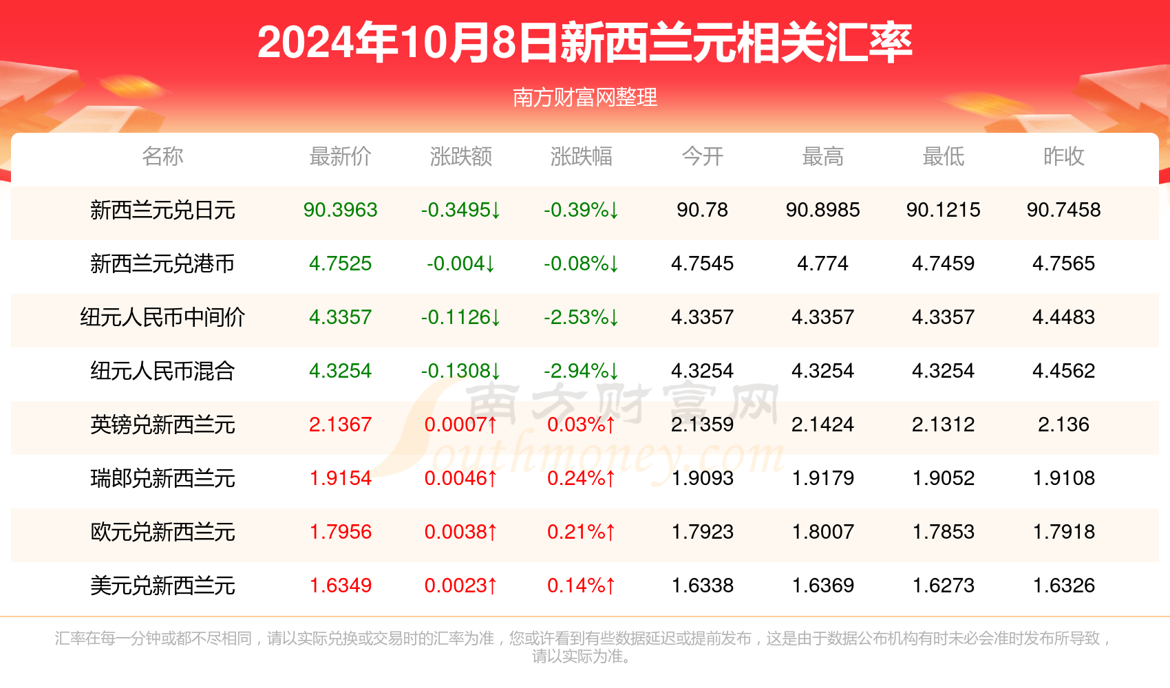 新澳天天开奖资料大全最新5_尊享款97.196