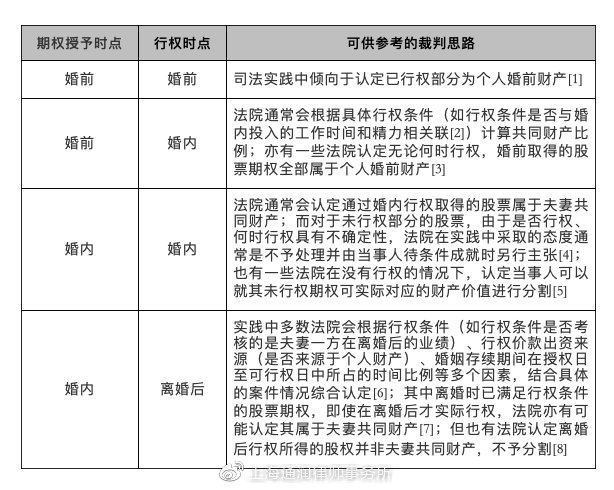 离婚时股票的处理与分割