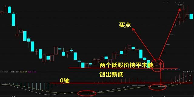 离婚的时候股票收益也要平分吗