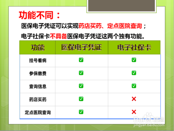 电子医保卡的利与弊