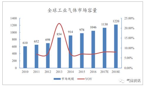 中国工业经济发展趋势