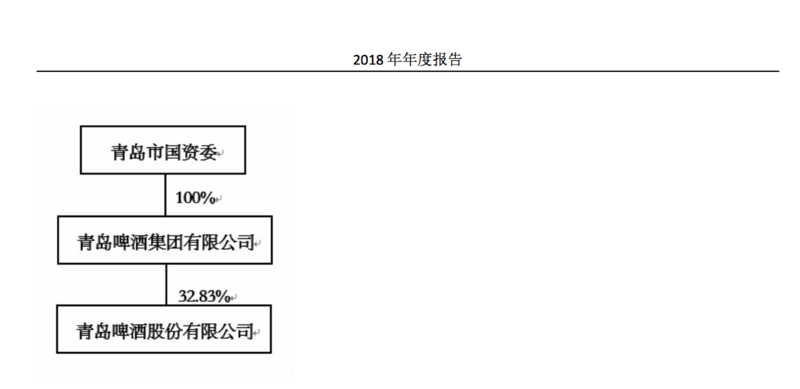 青岛啤酒董事长辞职事件