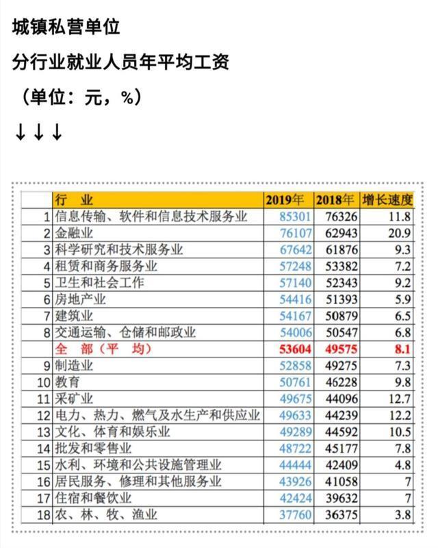 家政学毕业生的薪资前景，年薪达10到30万不等