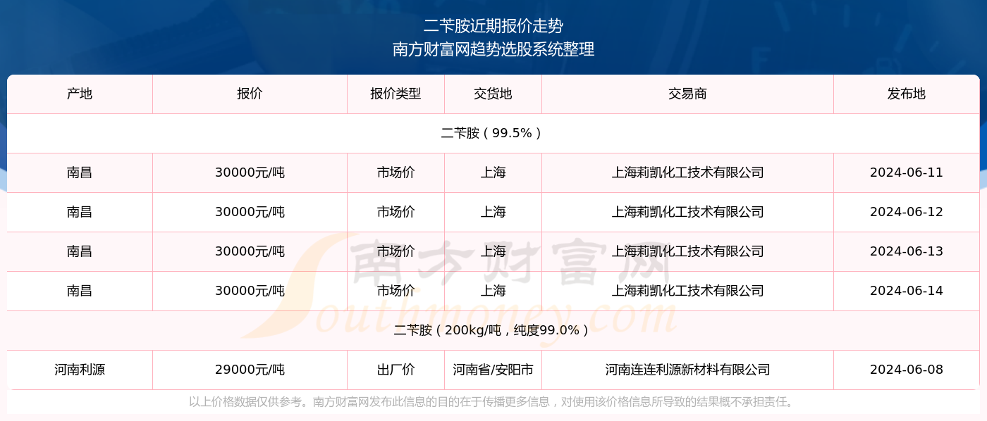 2024澳彩免费公开资料查询——揭秘市场潜规则