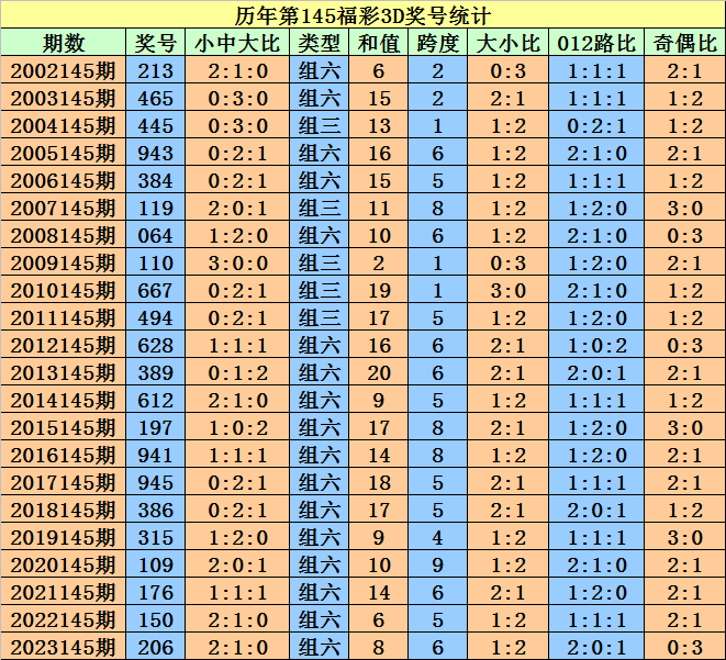 2024澳门天天开好彩大全开奖记录走势图——青年人追逐梦想的旅程