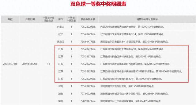 2024新奥历史开奖记录香港——助你优化投资组合