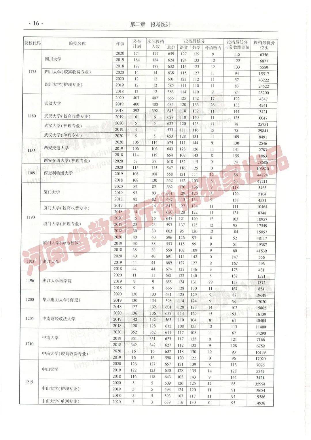 雨梦迟歌 第7页