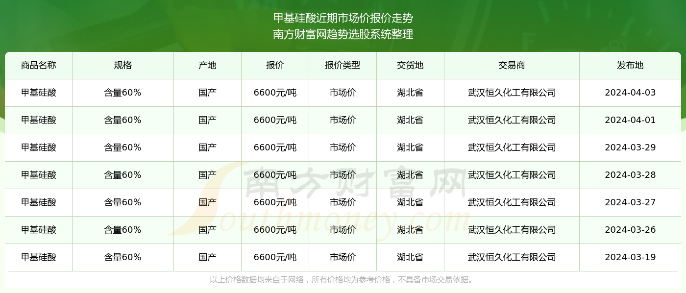 冬日暖阳 第7页