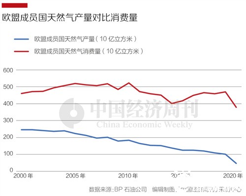 如果俄罗斯输欧天然气断供会怎样？全球能源市场的影响与挑战