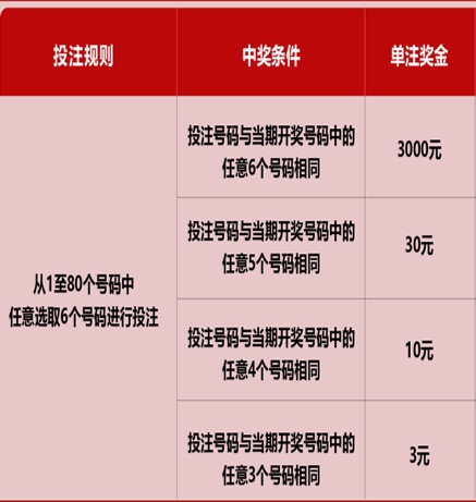 新澳门六开彩历史开奖记录——内部数据与竞争分析