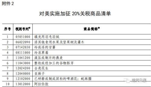 我国调整部分商品关税税率税目