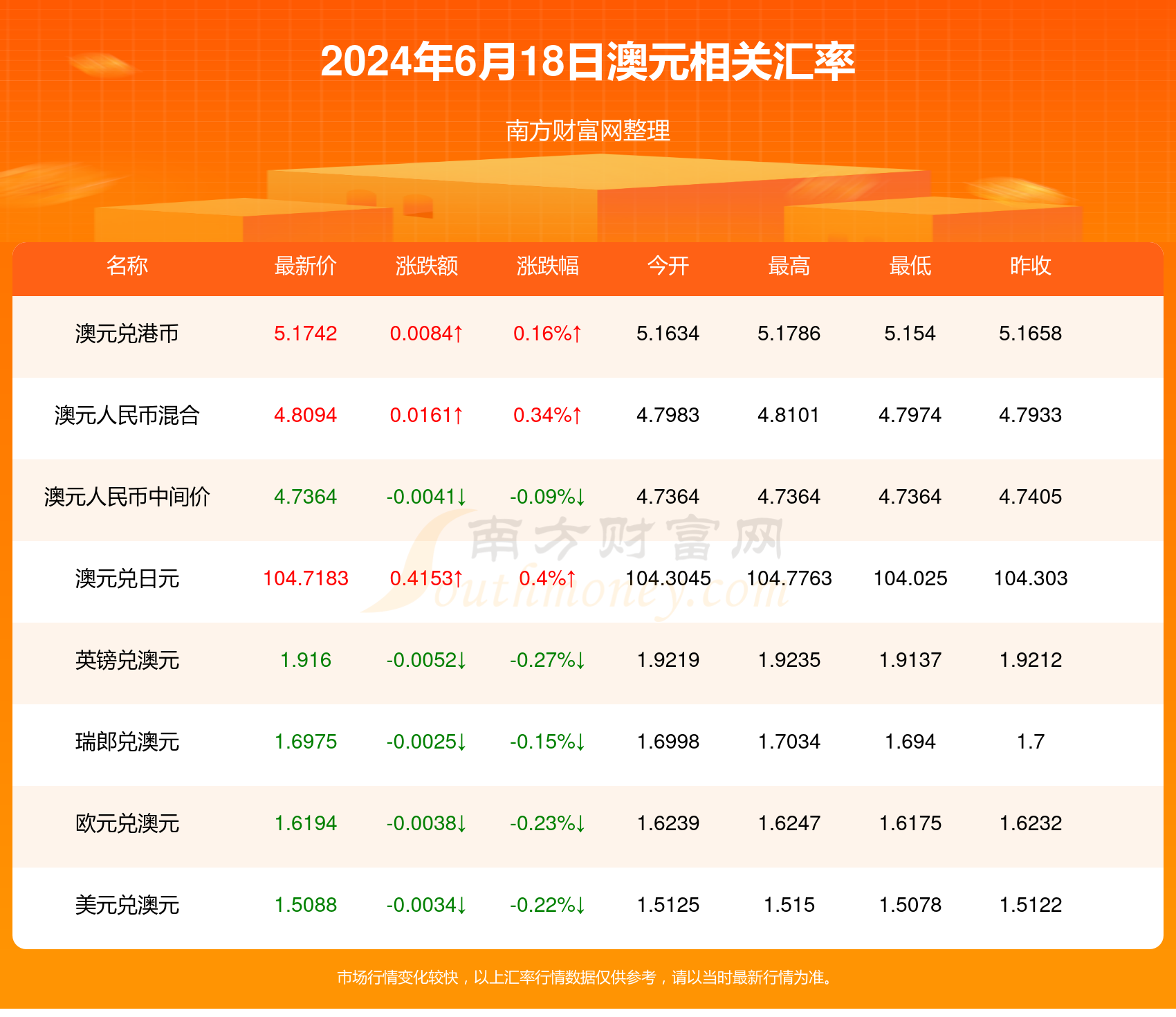 新2024年澳门天天开好彩——新挑战与机遇的应对方法