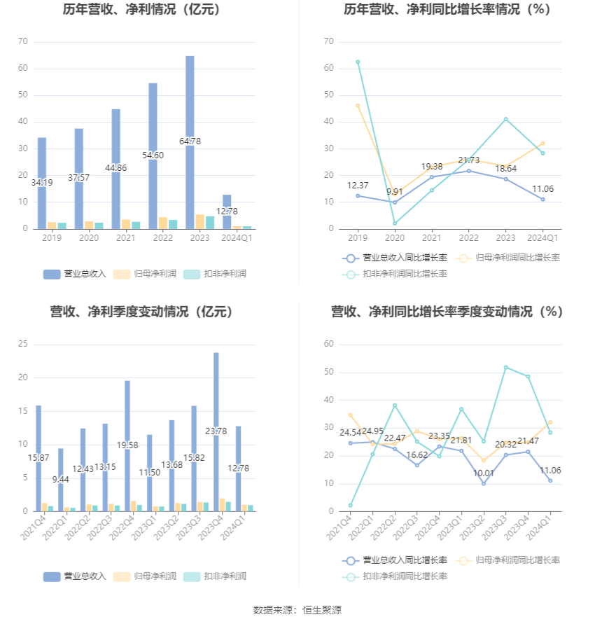 新闻动态 第659页