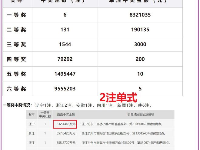 2024澳门开奖历史记录结果查询——助你制定市场推广计划