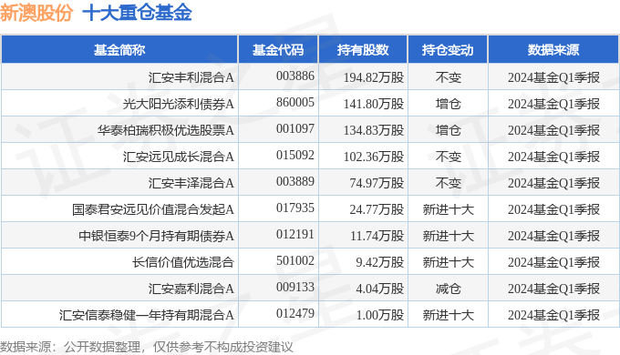 2024新澳开奖记录——揭秘最新科技趋势