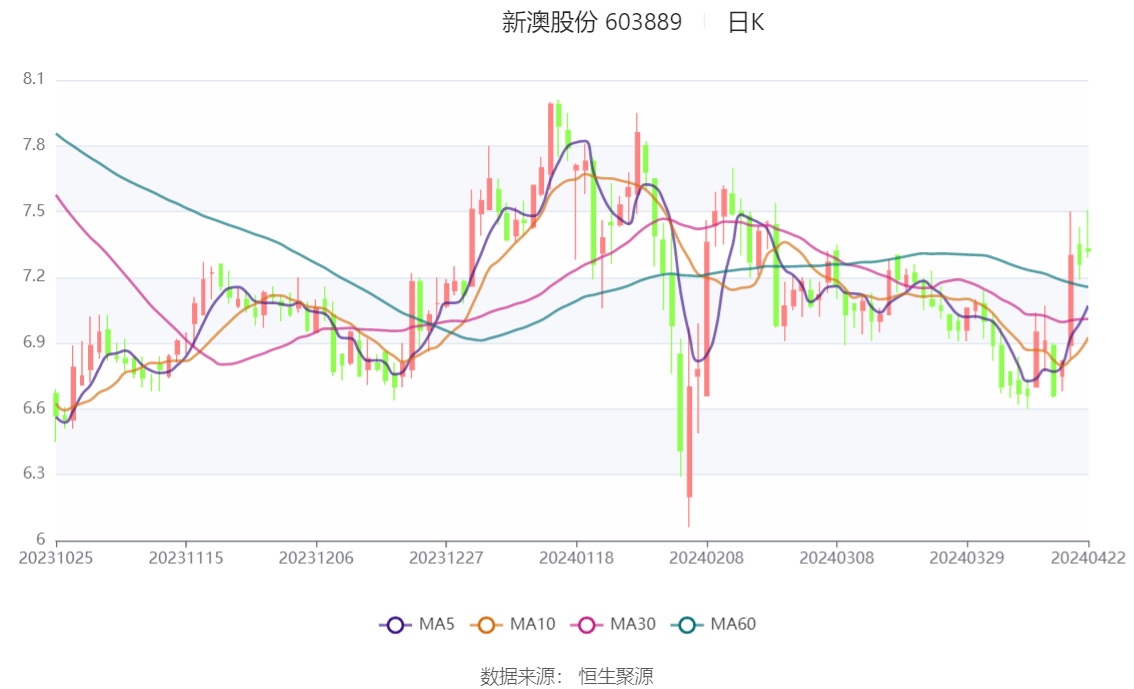 2024新澳精准资料大全——助你一展宏图的新年计划