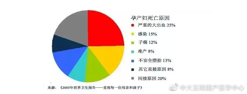 2020年我国孕产妇住院分娩率