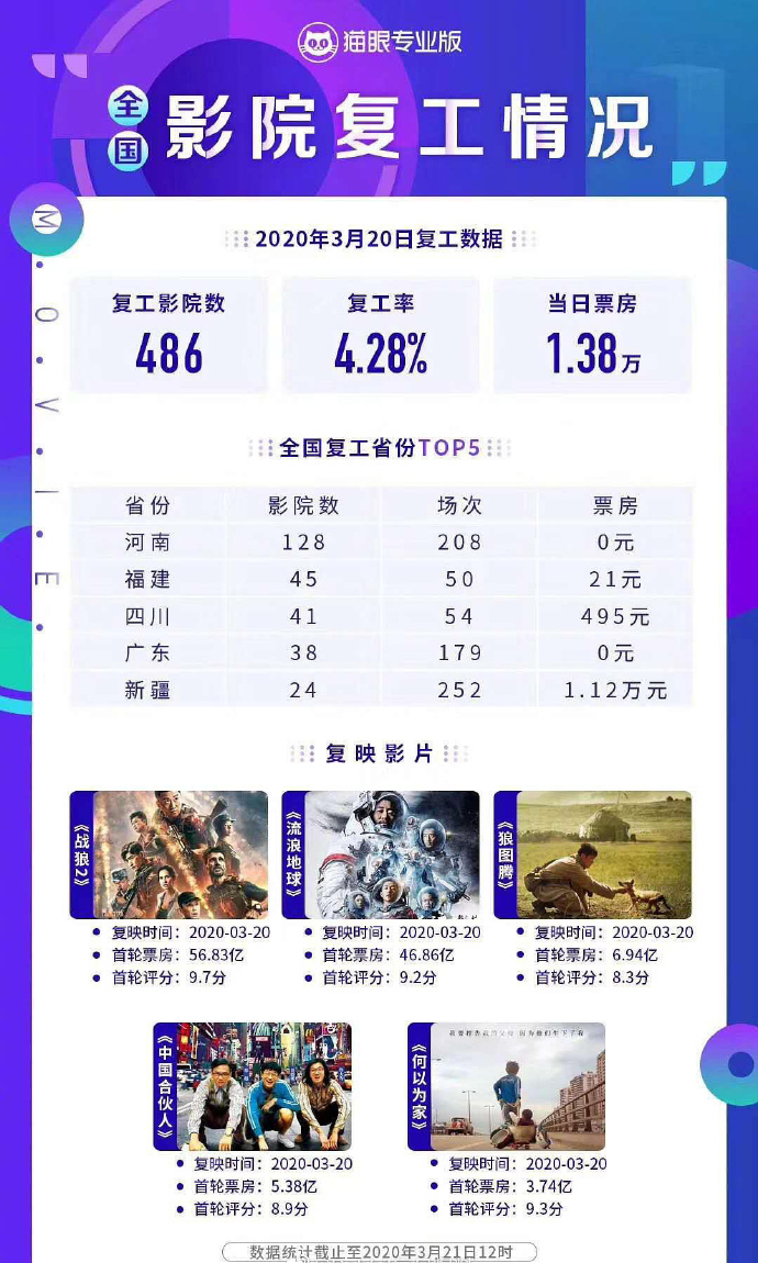 小小的我首日票房破五千万，一部电影的巨大成功背后的故事