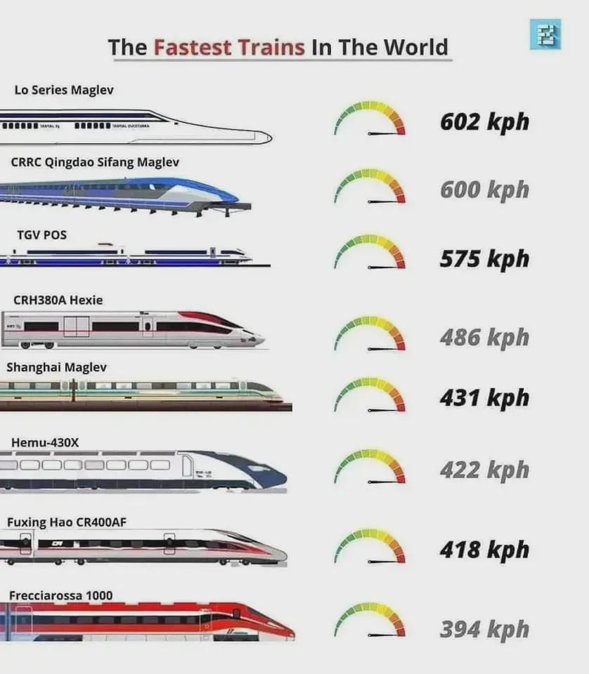 全球最快高铁来了