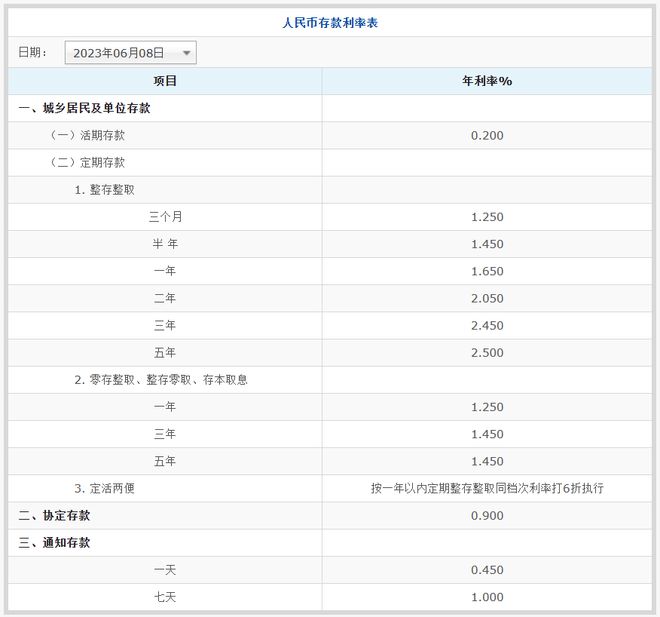 中小银行存款利率告别三时代，影响与展望